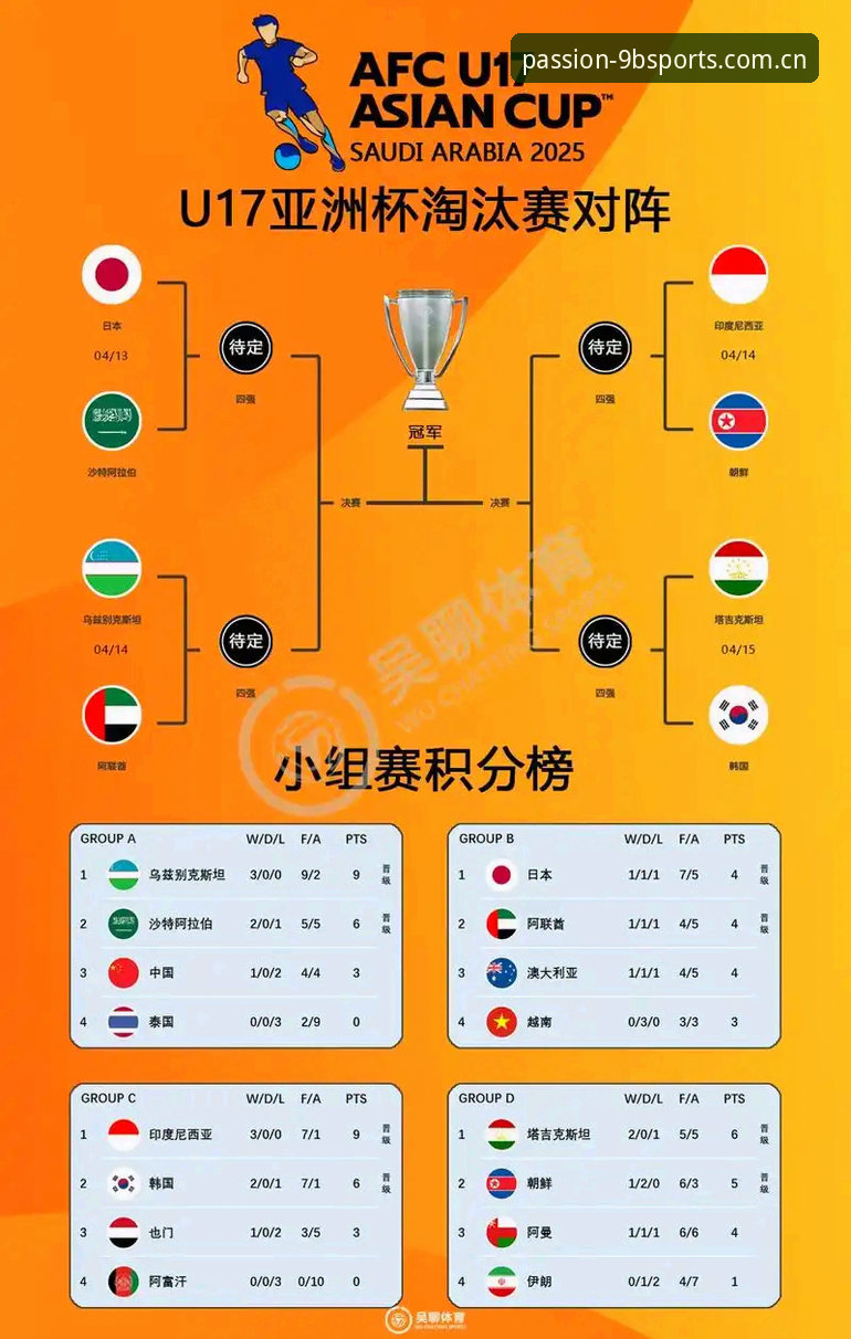 九博体育直播 U17世界杯抽签结果解读:在九博体育平台掌握赛事动态的操作指南
