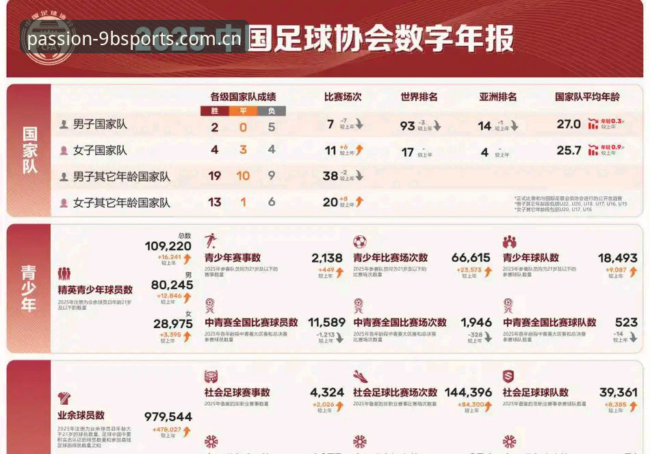九博客户端2026最新版本 3个关键信号解读2030世界杯扩军至66队——中国男足或迎历史性机遇